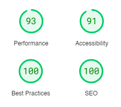 Raven Performance Insights